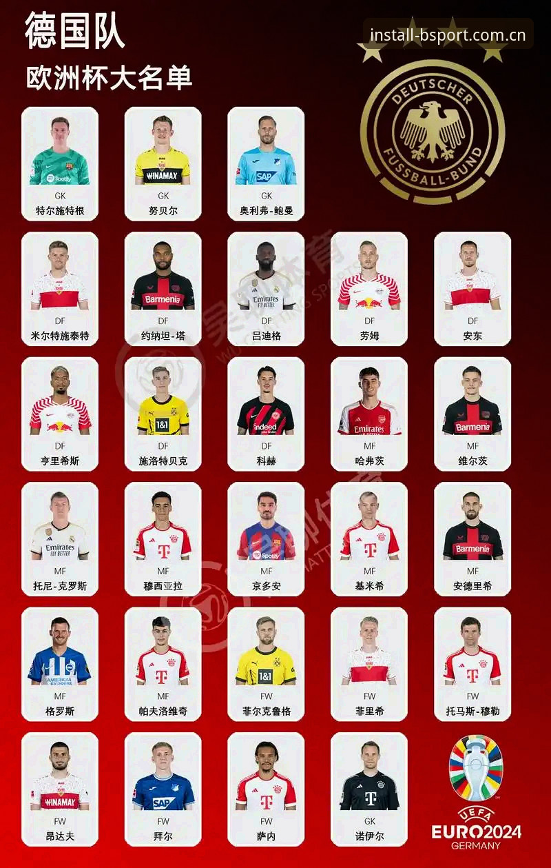 BSPORT官网登录 德国队世界杯大名单出炉:诺伊尔回归与卡尔入选的实用观赛指南